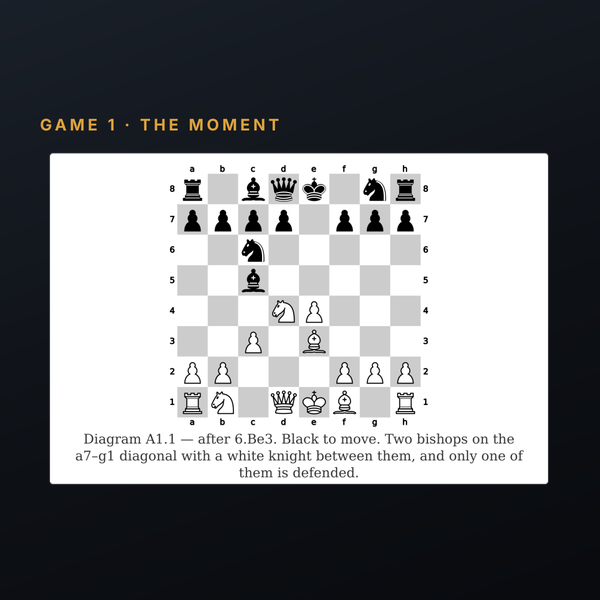Game 1 after 6.Be3, from The Whole Game, a chess book for adult beginners.