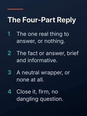 A dark panel listing the book's four-part reply formula in four numbered steps.