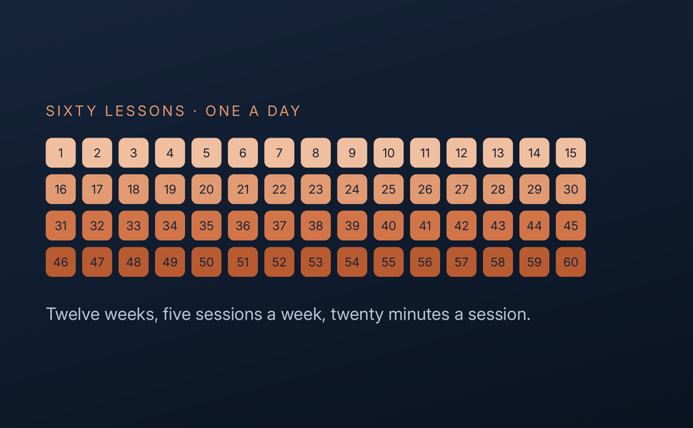 A grid of sixty numbered Italian lesson tiles in terracotta, light to dark over twelve weeks.