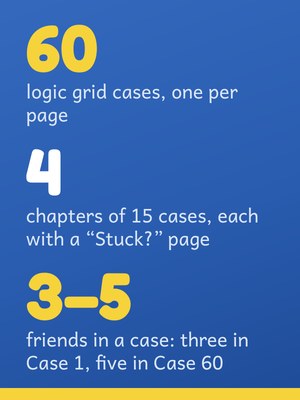 This logic puzzle book in numbers: 60 cases, 4 chapters of 15, three to five friends a case.