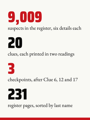 This murder mystery puzzle book in numbers: 9,009 suspects, 20 clues, three checkpoints.