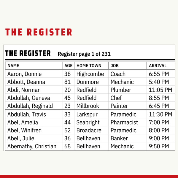 First register page of this murder mystery puzzle book: suspect names, age, town, job, arrival.