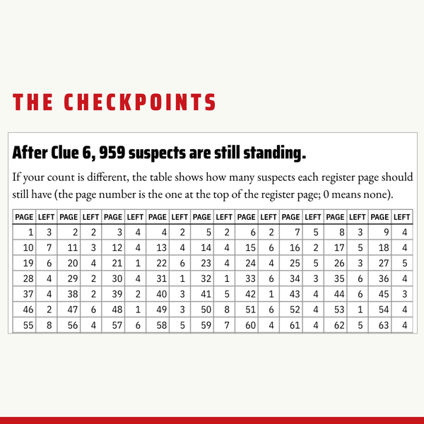Checkpoint one of this murder mystery puzzle book: suspects left on each register page.